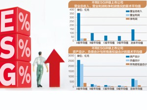 A股上市公司ESG评级与投资价值分析：能力越大责任越大，投资回报也越大