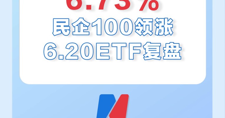 6月20日，民企100领涨全市场，大涨了6.73%！创业板E连涨了7天！