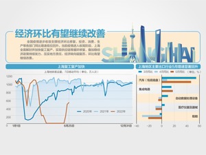 上半月，上海投放现金达去年同期近四倍