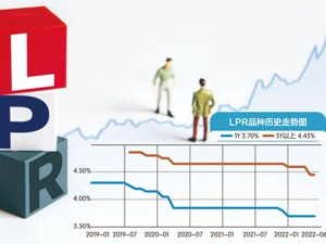 6月LPR报价出炉 两项贷款利率维持不变