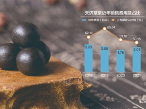 北交所首例临上会被撤销保荐 天济草堂IPO凉了