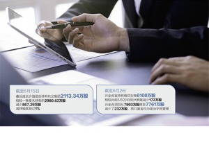 明星经理最新调仓动向曝光