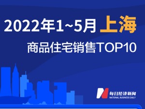 2022年1-5月上海商品住宅销售TOP10