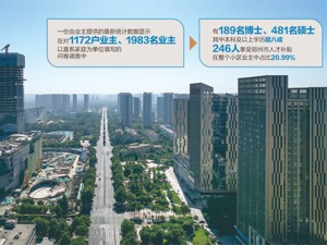 10亿资金被挪用！郑州“最高学历楼盘”已停工7个月