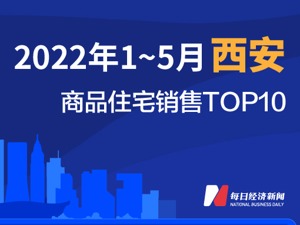 2022年1-5月西安商品住宅销售TOP10