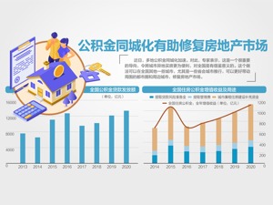 方便跨城买房 多地公积金同城化加速