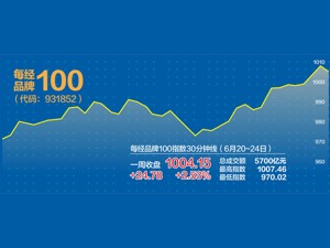 汽车消费保持强势 每经品牌100指数冲上千点
