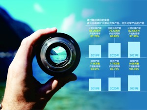 波长光电冲刺创业板IPO 募投项目投资额缩水两成