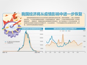 第九版防控方案：密接、入境隔离期减半