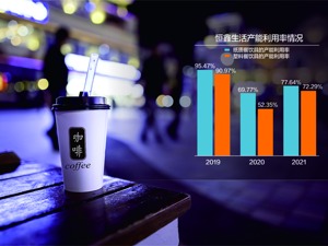 恒鑫生活冲刺创业板IPO 拟募资扩产存消化风险