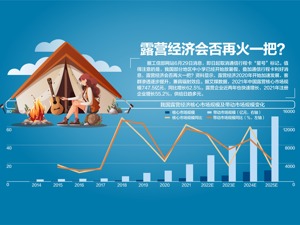工信部：取消通信行程卡“星号”标记