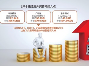 外资疯狂扫货 12只个股惊现买入“红灯”