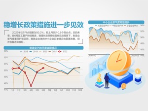 50.2%！6月制造业PMI重回景气区间
