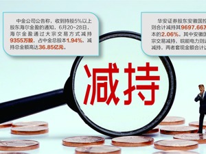 中金和华安双双被减持 重要股东至少套现超40亿元