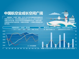 超370亿美元 三大航订购292架空客飞机