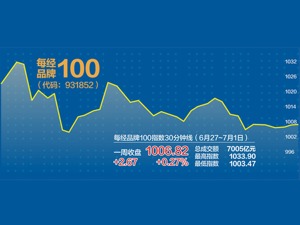 每经品牌100指数创年内新高 服饰国潮品牌崛起