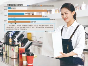 逾六成营收依赖新式茶饮 田野股份冲刺北交所
