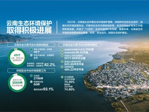 整改一年 昆明滇池拆除110万平方米违建