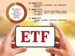 首批ETF互联互通正式开市 生物医药、军工、新能源行业ETF涨幅居前