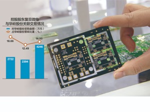 华岭股份北交所上市申请获受理 控股股东为去年第三大客户