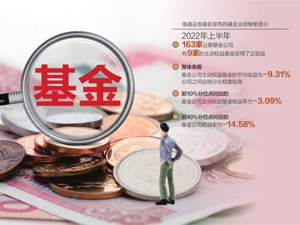 今年首只新发募集超100亿主动权益类基金出现 易方达品质动能三年认购比约81%