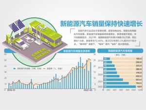 我国新能源汽车保有量突破1000万辆