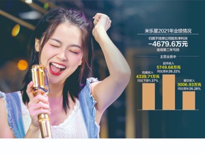 米乐星接连注销11家子公司后遭问询