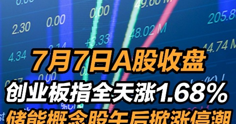 2022年7月7日A股收盘：创业板指全天涨1.68% ，储能概念股午后掀涨停潮