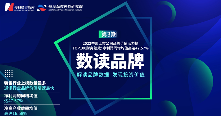数读品牌-第3期丨活力榜TOP100财务绩效：净利润同增均值高达47.57%