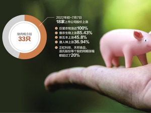 “二师兄”又站上风口，板块景气度边际改善 巨星农牧股价今年来接近翻倍