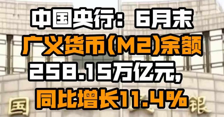 中国央行：6月末，广义货币(M2)余额258.15万亿元，同比增长11.4%