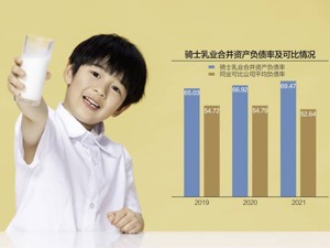 负债率近70%超同行均值 骑士乳业闯北交所