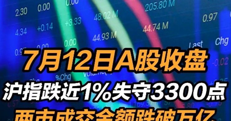 2022年7月12日A股收盘：沪指跌近1%失守3300点 两市成交金额跌破万亿 