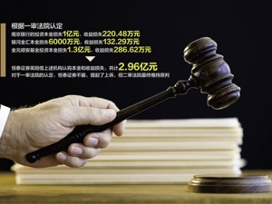 恒泰证券ABS项目案二审仍败诉