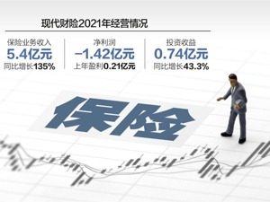 收购现代财险股权未事先申报 联想控股、迪润天津各被罚50万元