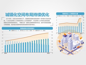 放开放宽除个别超大城市外的落户限制