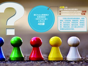 今年究竟怎么回事？ 券商中报业绩预告尚未发布