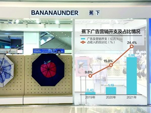 宣传费用占比远高于同行 蕉下运营主体拟赴港IPO