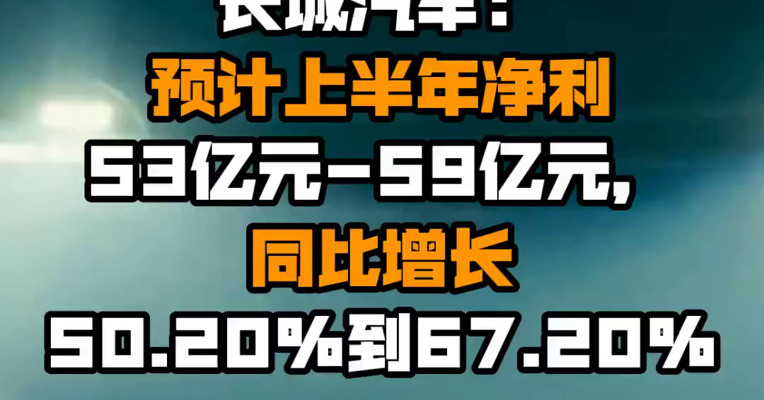 长城汽车：预计上半年净利53亿元-59亿元，同比增长50.20%到67.20%