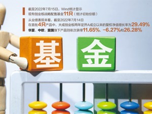 首批创业板战略配售基金迎开放期 