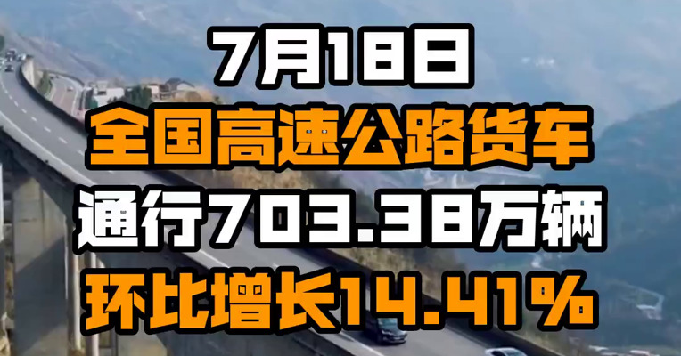 7月18日全国高速公路货车通行703.38万辆 环比增长14.41%