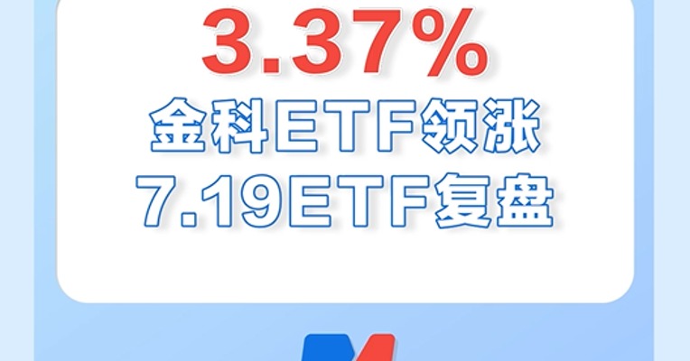 7月19日，金科ETF和线上消费涨得最多，涨幅为3.37%