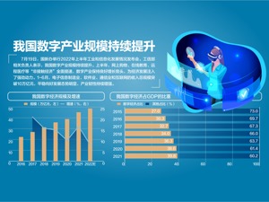 五方面构建数字经济良好产业政策环境