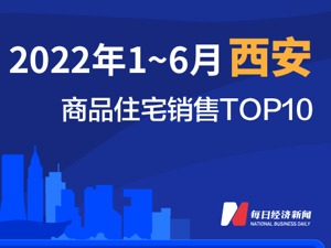 2022年1-6月西安商品住宅销售TOP10