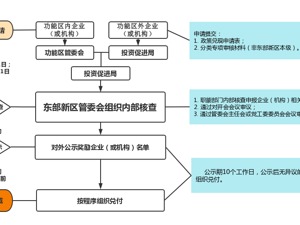 推动产业高质量发展  成都东部新区“新区18条”实施细则发布