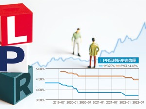 7月LPR报价出炉 两项利率“原地不动”