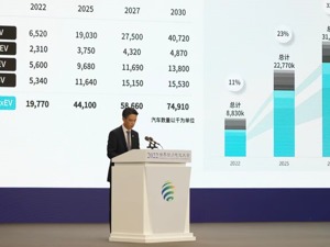 LG新能源中国总经理郑渊斗：预计到2025年，全球动力电池渗透率将达到23%