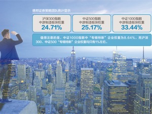 中证1000股指期货和期权今上市