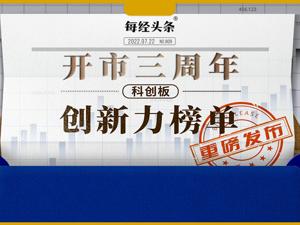 一树结百果，科创板三年蒸蒸日上 437家上市公司“科”班出身，哪些含“科”量名列前茅？看完这个榜单您就清楚了……