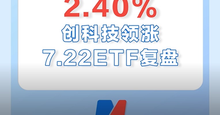 7月22日，创科技ETF领涨全市场，涨幅为2.4%